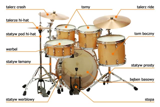 Co to jest perkusja? Poznaj jej znaczenie i różnorodność instrumentów Co to jest perkusja? Poznaj jej znaczenie i różnorodność instrumentów